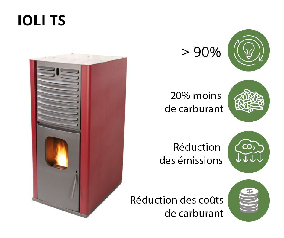 Poêle à granulés à haut rendement